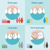 TePe Interdental Brush, Original, Yellow, 0.7 mm/ISO 4, 8pcs, plaque removal, efficient clean between the teeth, tooth floss, for narrow gaps - Image 4